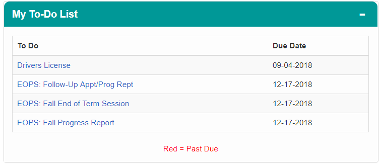 To do example To do example