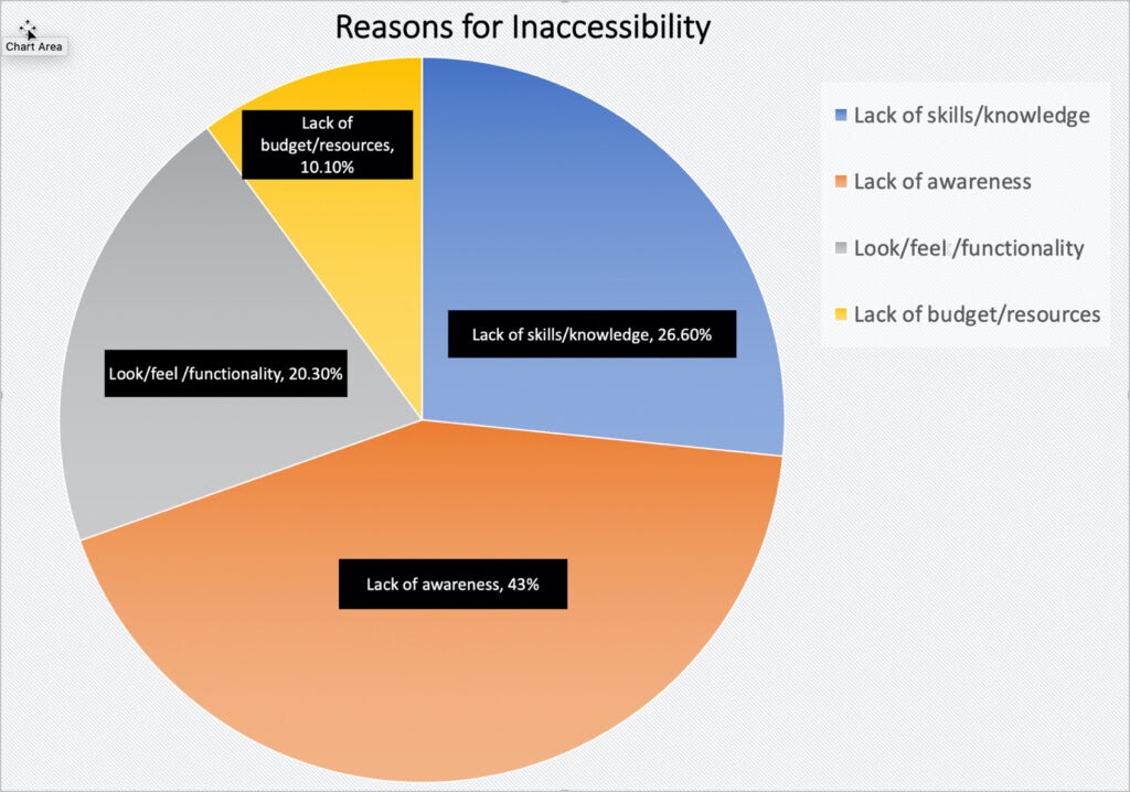 Pie chart with labels and data values. Pie chart with labels and data values.