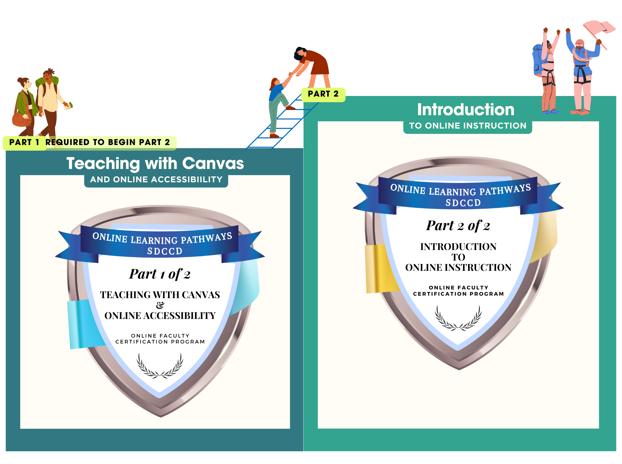 Part 1 and Part 2 OFCP courses