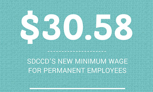 $30.58 is the minimum wage for permanent employees