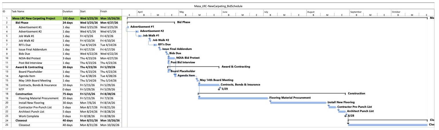 Mesa lrc carpet replacement schedule