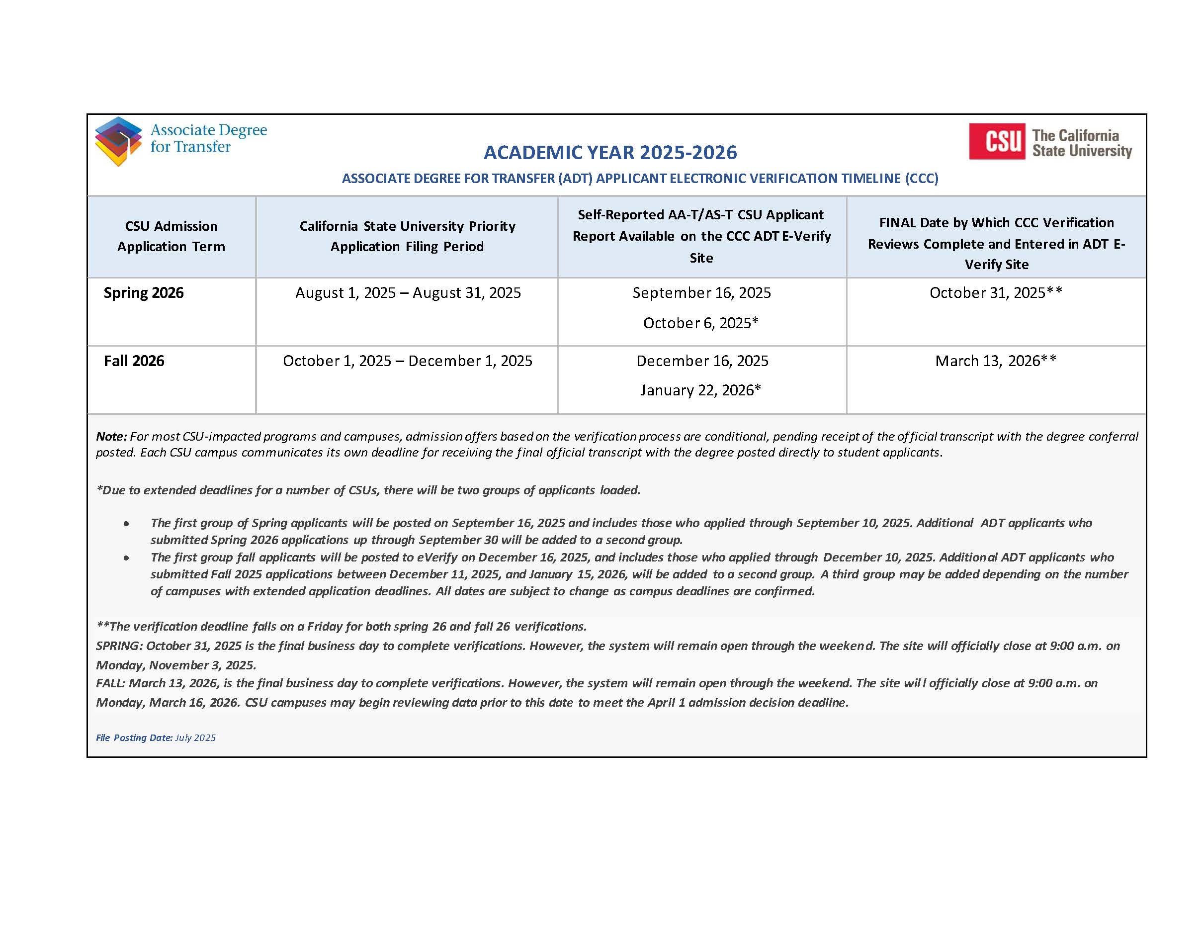 CSU ADT Verification Timeline. Academic Year 2025-2026 due dates