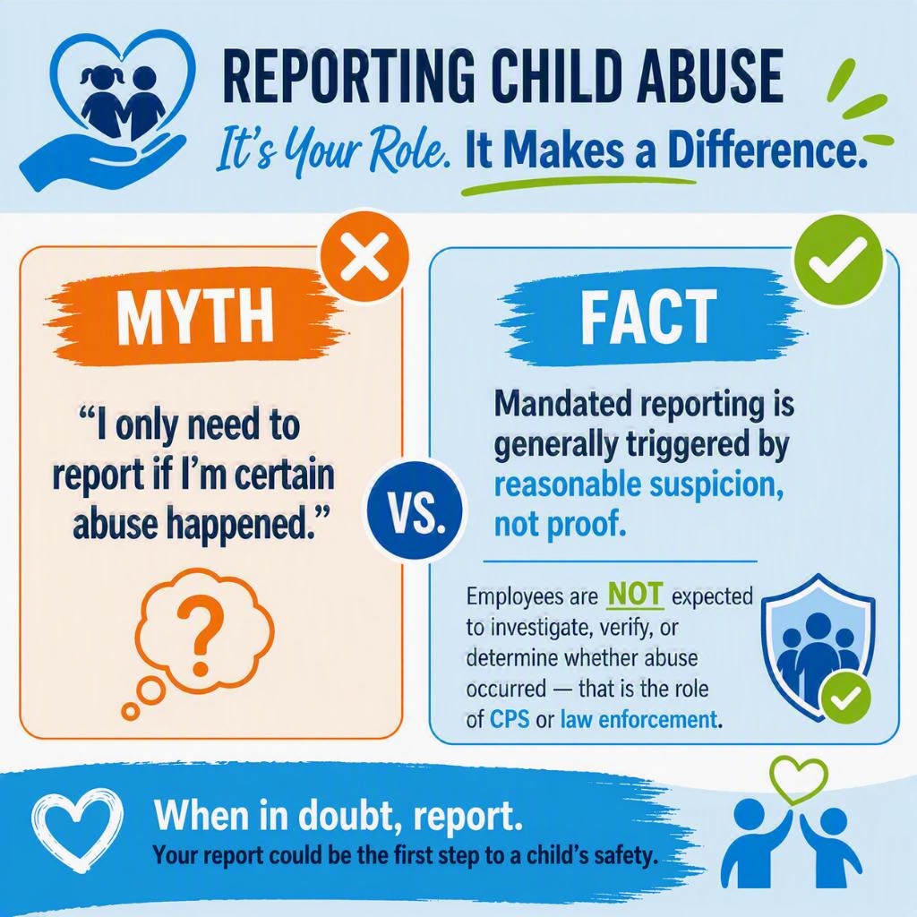 Myth/Fact infographic says Myth quote I only need to report if I'm certain abuse happened. Fact Mandated reporting is generally triggered by reasonable suspicion not proof. Employees are not expected to investigate, verify or determine whether abuse has occurred. That is the role of cps or law enforcement